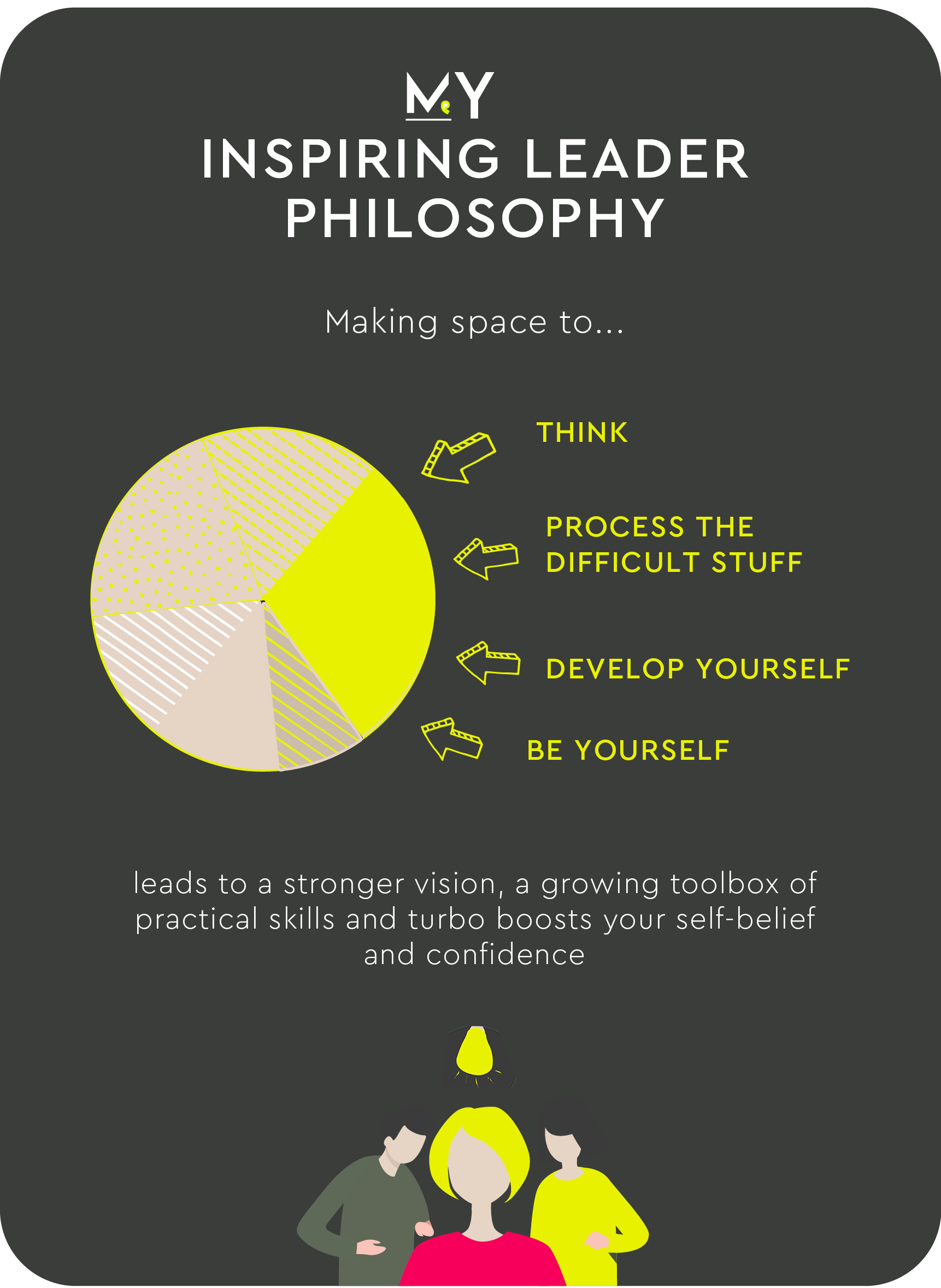 Inspiring Leader Philosophy diagram